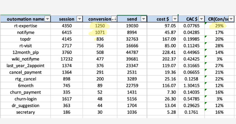 User Segmentation Project