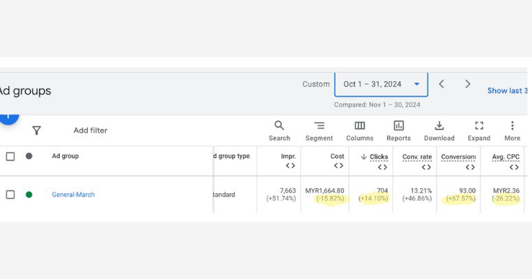 Google Ads Optimization